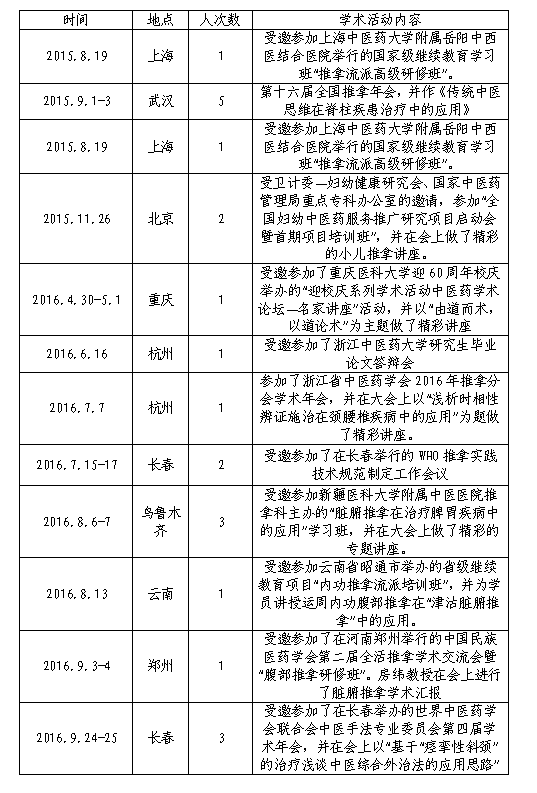 学术交流1.png 学术交流1.png