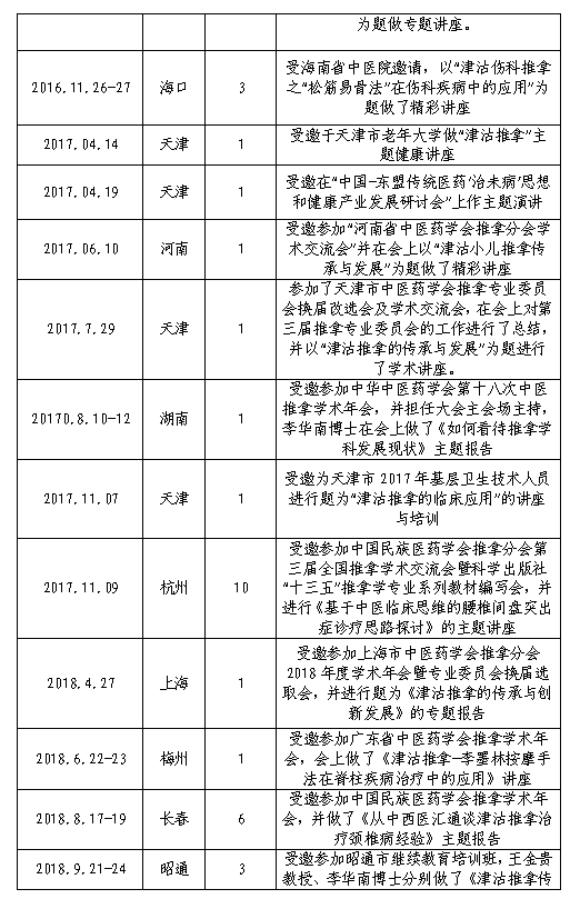 学术交流2.png 学术交流2.png
