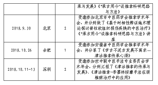学术交流3.png 学术交流3.png