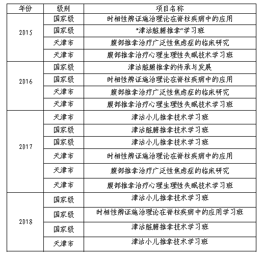 继教项目情况_副本.png 继教项目情况_副本.png