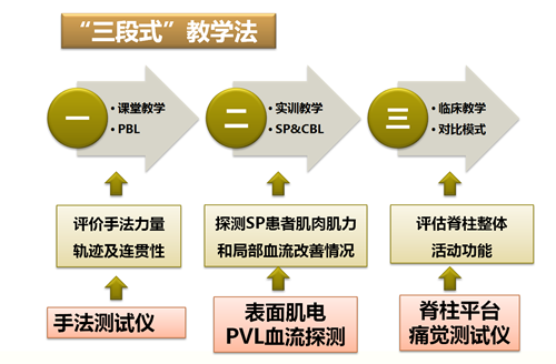 三段式教学.png