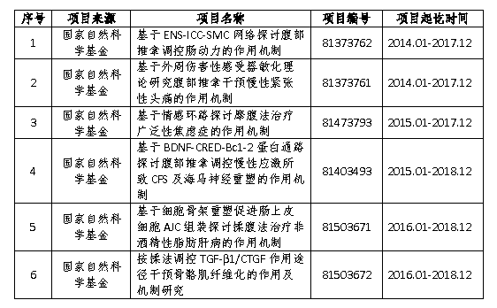 科研1.png 科研1.png
