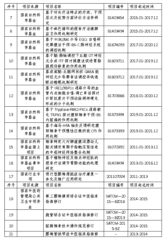 科研2.png 科研2.png