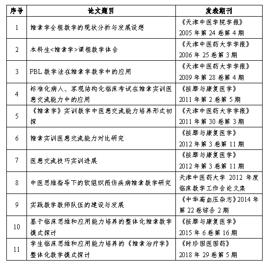 教改论文.png 教改论文.png